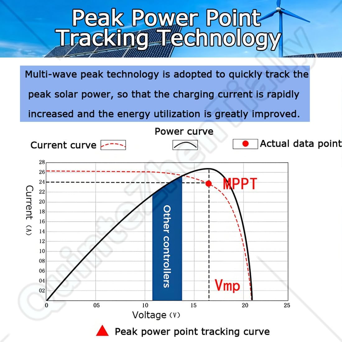 Wind Turbine Solar Hybrid Mppt Charge Boost Controller,Wind & Solar Complementary Regulator,Operating Humidity Range 35-85% Rh,for Homes,Boats,Residences & Streetlights 8000W