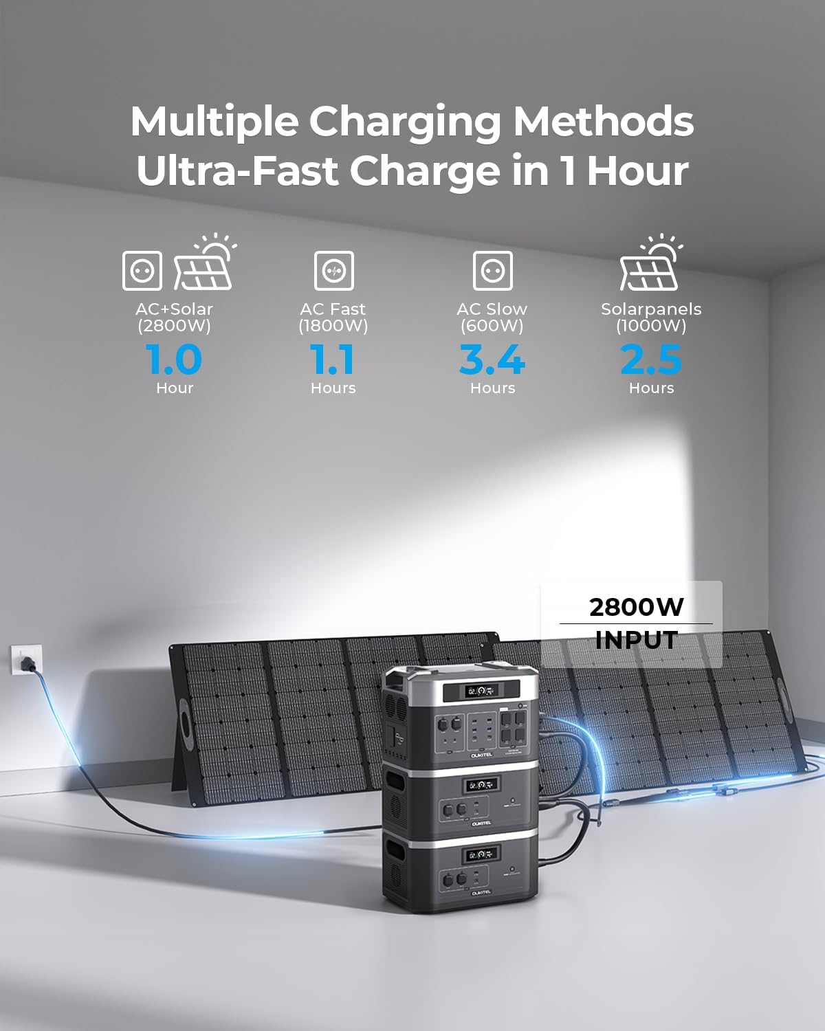 Oukitel BP200 Solar Generator Emergency Home Backup, Camping, Outdoor Battery Backup (BP2000+2*B2000E)