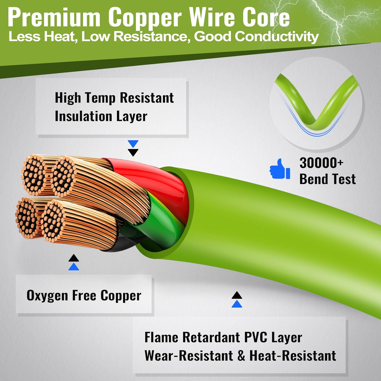 Seeutek 30 Amp Generator Cord - 40 FT 4 Prong Generator Extension Cord with Pre-drilled Power Inlet Box, NEMA L14-30P/L14-30R Functional Waterproof Cable, High Conductivity, ETL Listed