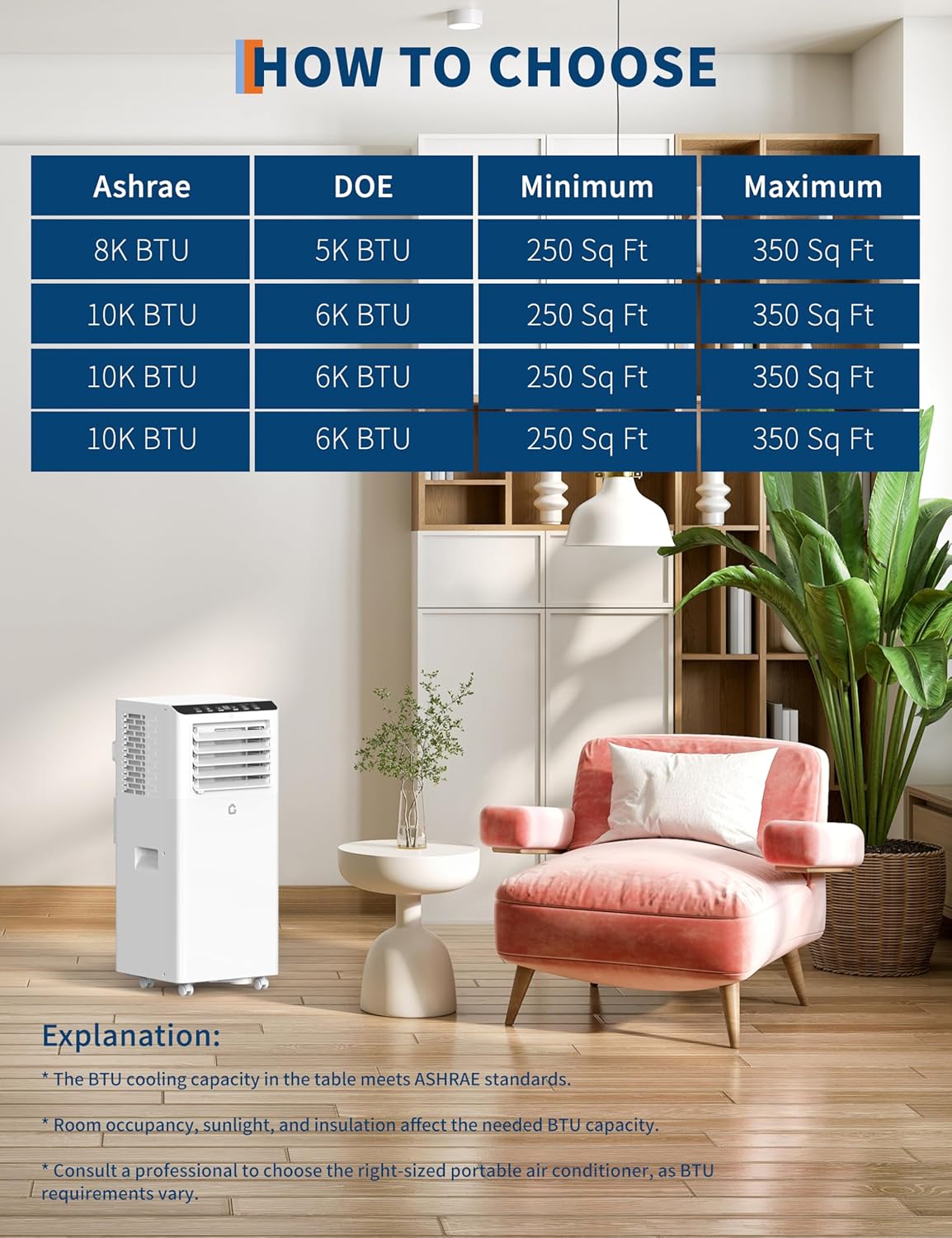 80000 BTUs (ASHRAE) / 4900 BTUs (SACC) Portable Air Conditioner – Ultra-Quiet Room AC with Cooling, 45 Pints/Day Dehumidification, 2-Speed Fan, Remote Control, Timer, for Rooms Up to 350 Sq.Ft.