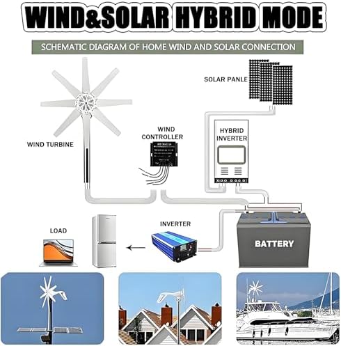 10000W Wind Turbine Generator Kit - 12V/24V/48V, 8-Blade Wind Power System with Charge Controller, Ideal for Marine & Home Use, Hybrid Solar-Wind Generator Solution