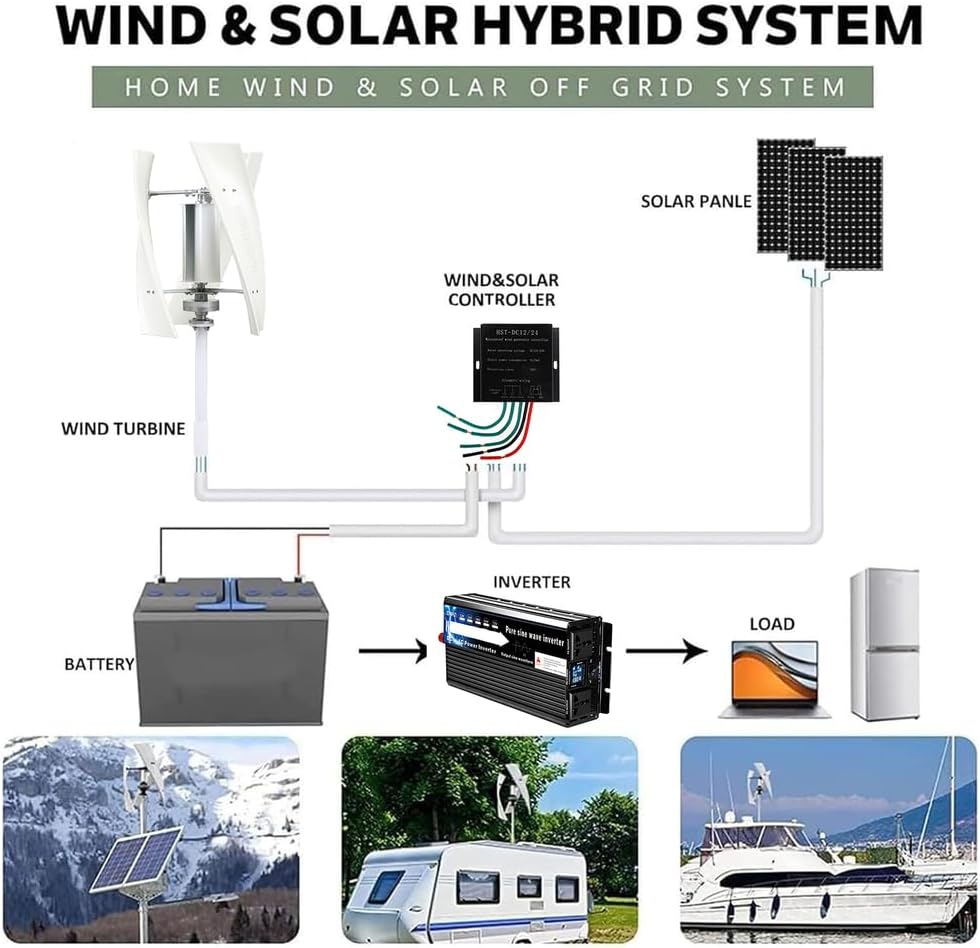 8000W No Noise Vertical Wind Turbine Generator, 12V 24V 48V 220V Electricity Portable Windmill Generator W/Controller for Home Street Lighting,48v
