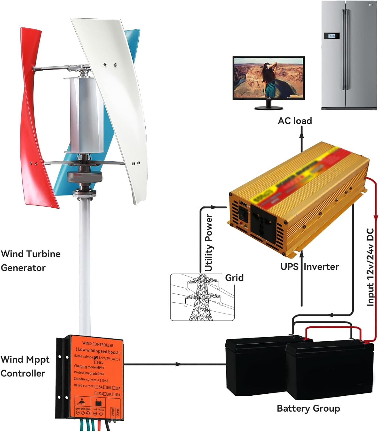 12000W 12V Wind Turbine Kit, 3-Blade Wind Power Generator with MPPT Controller, Adjustable Windward Direction & 2.5m/s Start Wind Speed, Suitable for Home, Farm, RVs, Boats