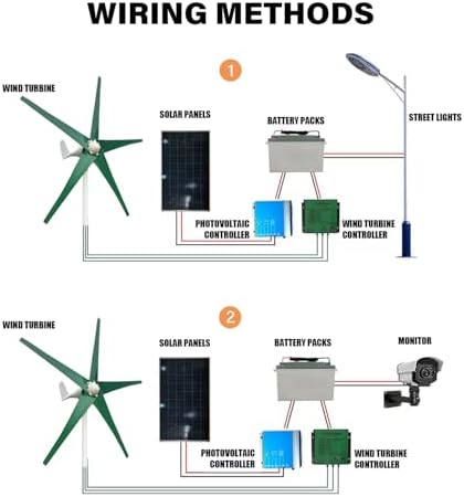 800W-1200W Wind Turbine Generator Kit - 12V/24V/48V with MPPT Controller, 5 Efficient Green Blades, 2.5m/s Start Speed, Pure Copper Core for Boats and Homes, 1000W Power Output