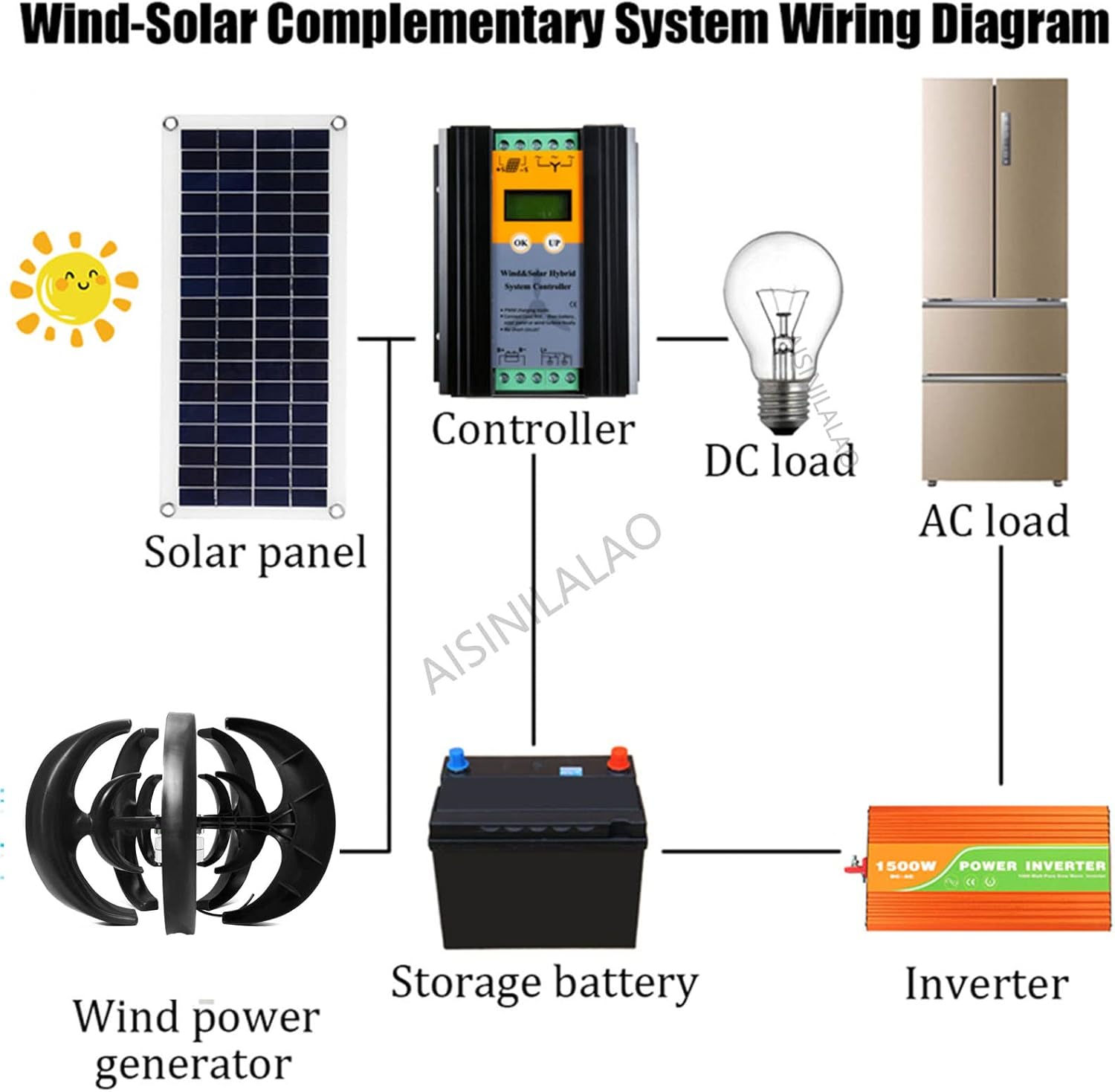 1000W-3000W No Noise Vertical Wind Turbine,12V 24V 48V IP67 Maglev Generator 1.3M/S Low Start 45M/S Max Wind Boat Gazebo Cabin Use Durable