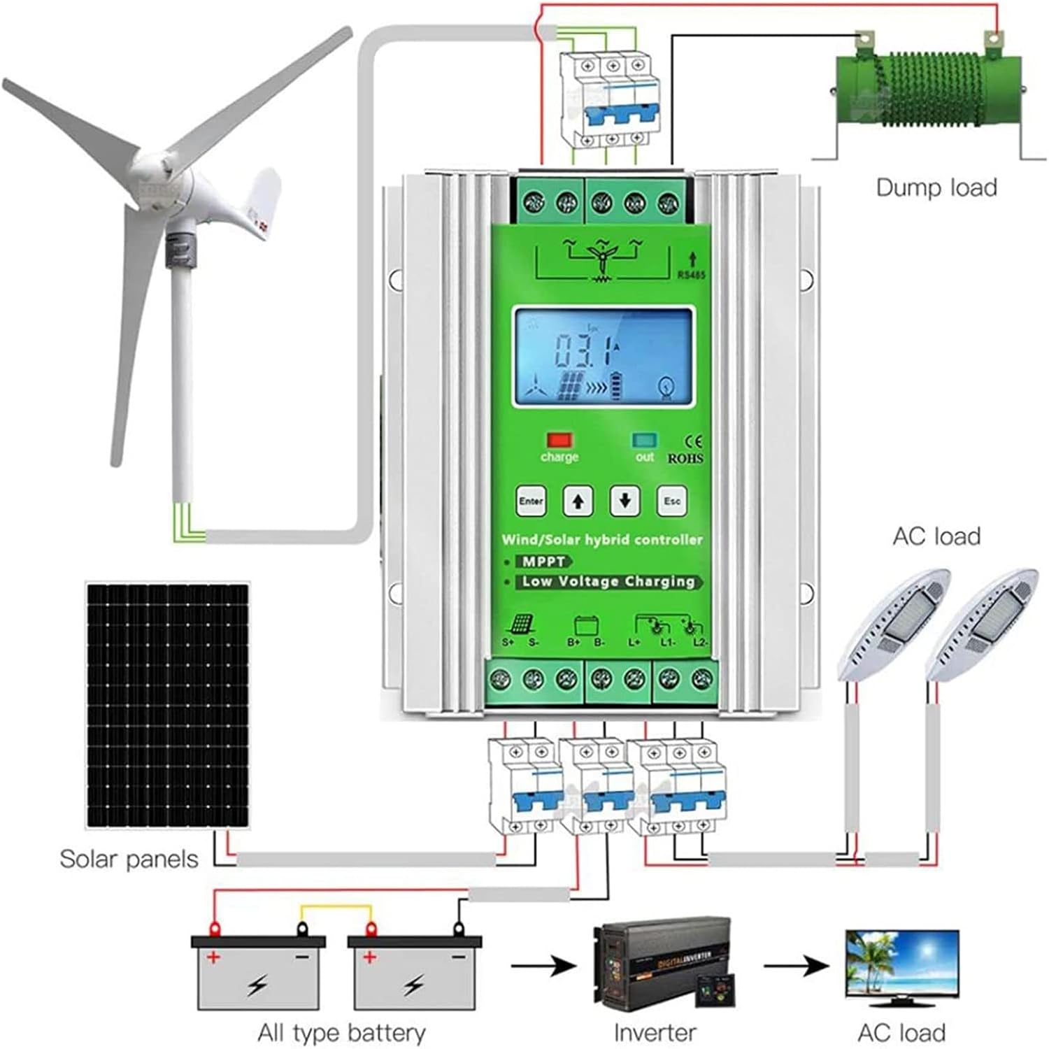 Wind Solar Hybrid Charge Controller - MPPT 12V/24V/48V for Wind Turbine & Solar Power Systems, Supports Dump Load, Max 800W Wind & 600W Solar Output