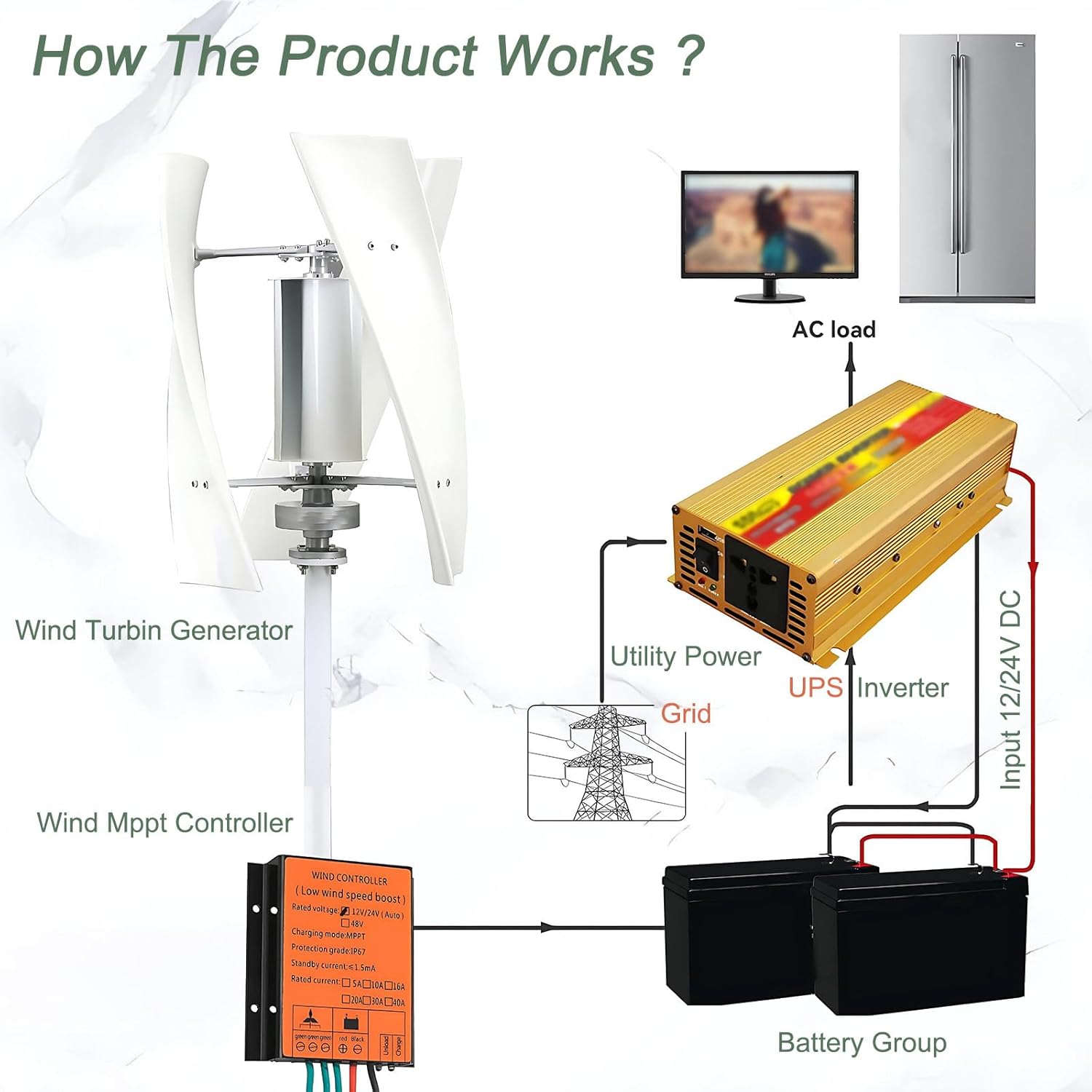 Maglev Vertical Wind Turbine Generator, 100/200/300W Low Noise Helical Blades Windmill Kit with Charge Controller for Boats and Cabins 300W