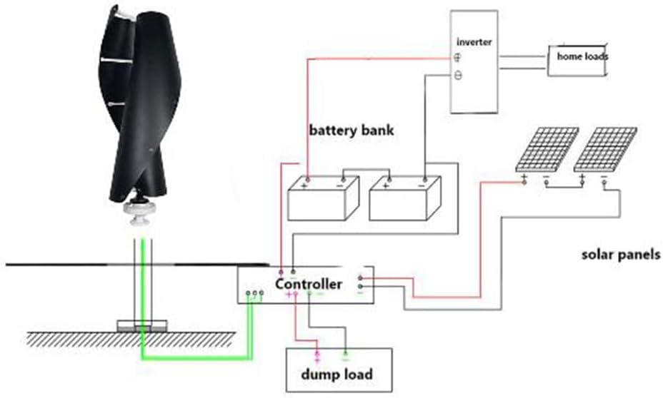 12000W Vertical Wind Turbine Wind Generator, 12M/S Rated Wind Speed Home Use Wind Turbines White 2 Blade with MPPT Charge Controller