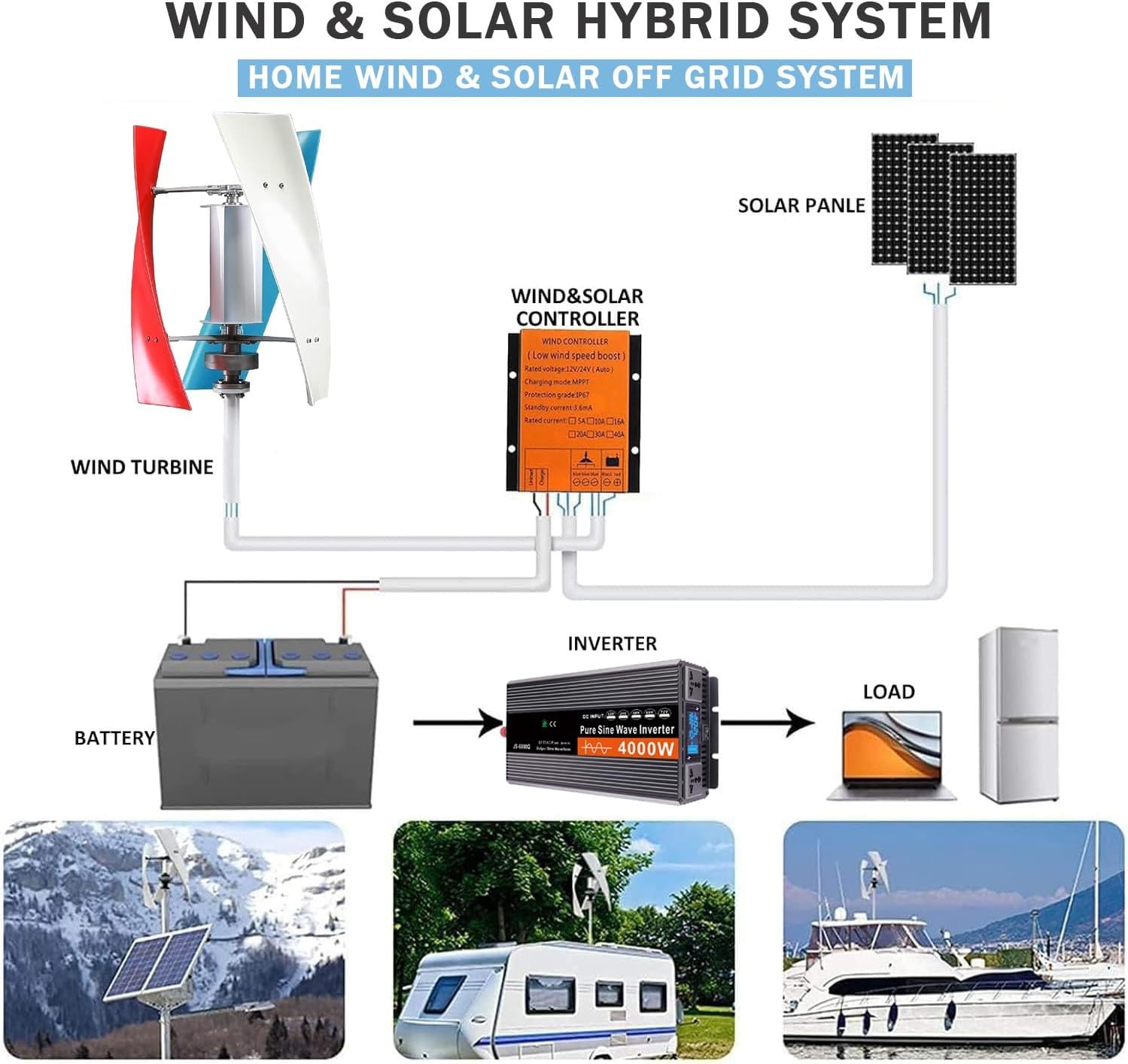 14000W Vertical Wind Turbine, Magnetic Levitation Electric Generator 12V/24V/48V, Helical Shaft Design with Controller, Efficient Renewable Energy Solution, Colorful Model