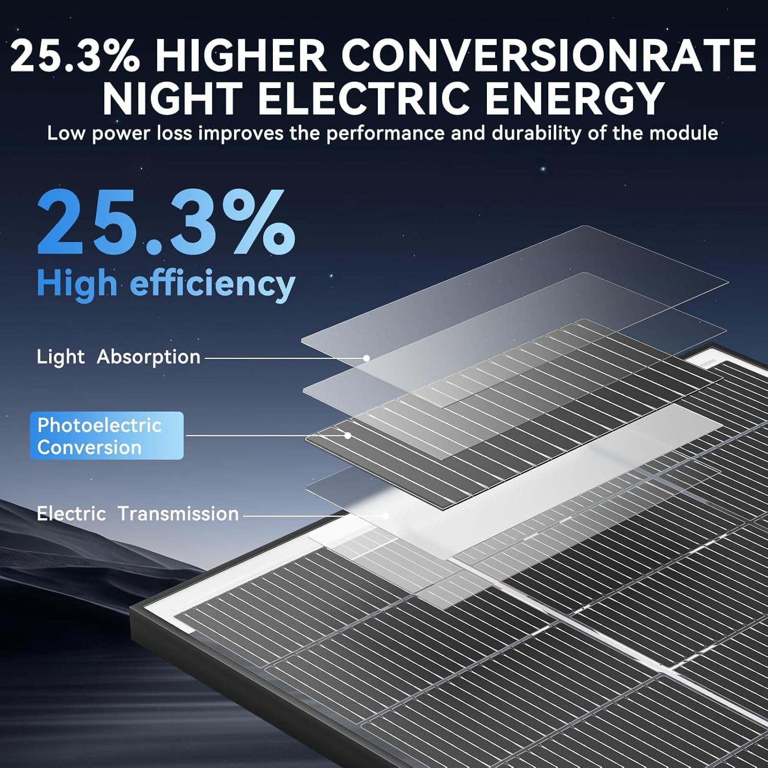 300 Watt Bifacial Solar Panel N-Type 18BB, 25% High Efficiency Monocrystalline Solar Cell Off Grid PV Power for Home Rooftop RV Camper Marine Boat Farm (300W 3Pack)