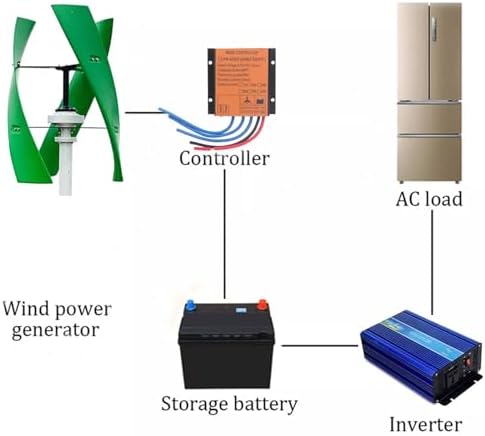 1000W Wind Turbine Generator Kit - 12V/24V/48V Vertical Axis Hybrid Solar & Wind Energy System for Industrial Use - Magnetic Suspension Technology - Eco-Friendly Power Solution