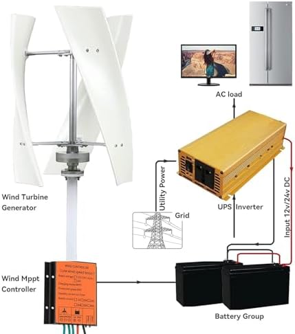 6000W Vertical Wind Turbine Kit for Home Use - Horizontal Generator with Blades & Controller for 12V/24V Battery Charging - Efficient Renewable Energy Solution