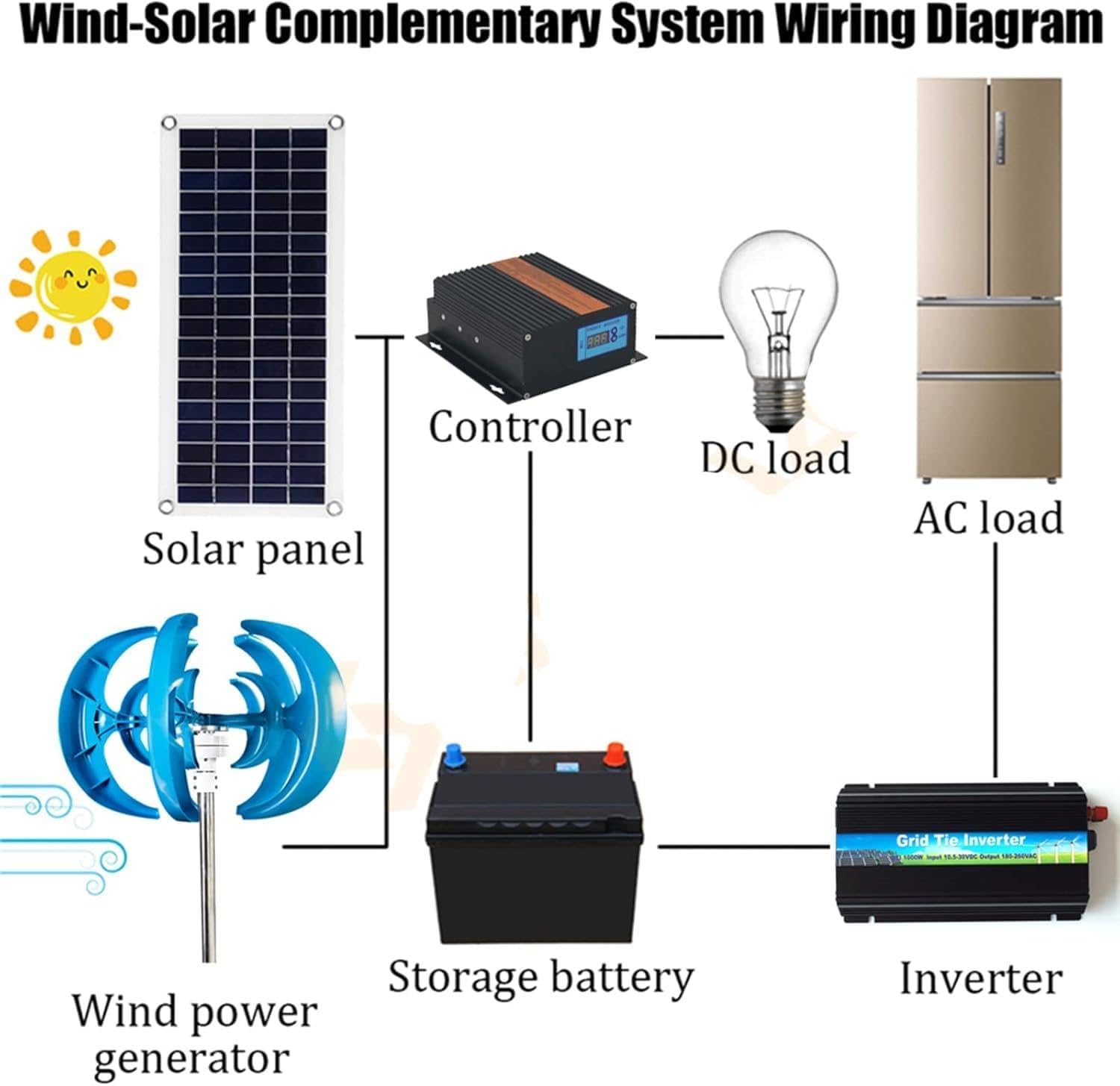 High-Efficiency 12V Vertical Axis Wind Turbine Generator - Three-Phase Permanent Magnet Motor for Home, Garden, Boat, Marine & Industrial Applications - Eco-Friendly Renewable Energy Solution