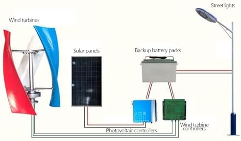 1000W Vertical Axis Wind Turbine Generator Kit - 12V/24V, 3 Blades, Hybrid Wind System with Controller for Home, Business, and Industrial Use - Efficient Renewable Energy Solution