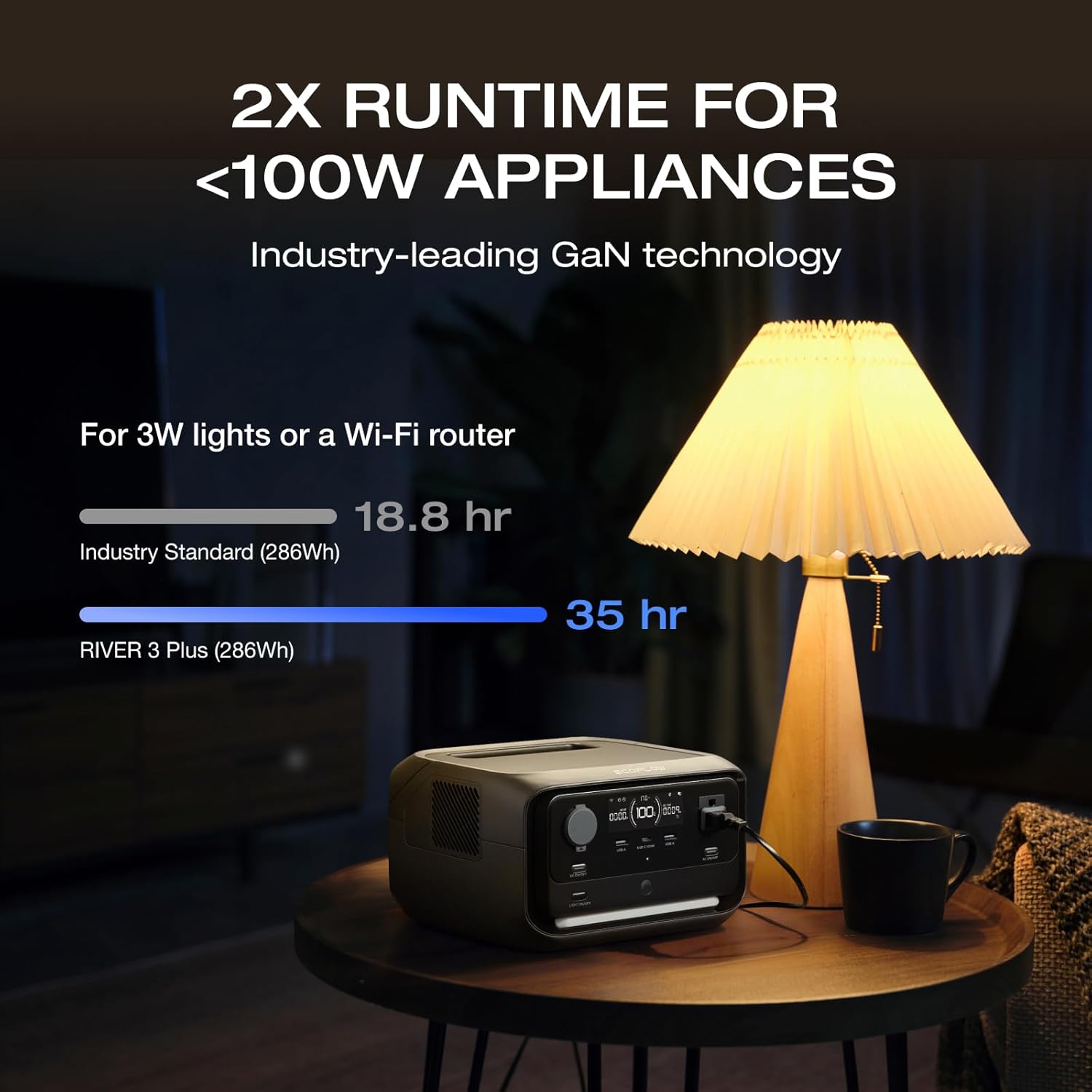 EF ECOFLOW Portable Power Station River 3 Plus with EB600 Extra Battery, Expand Capacity from 286Wh to 858Wh, 3 Up to 1200W AC Outlets, 