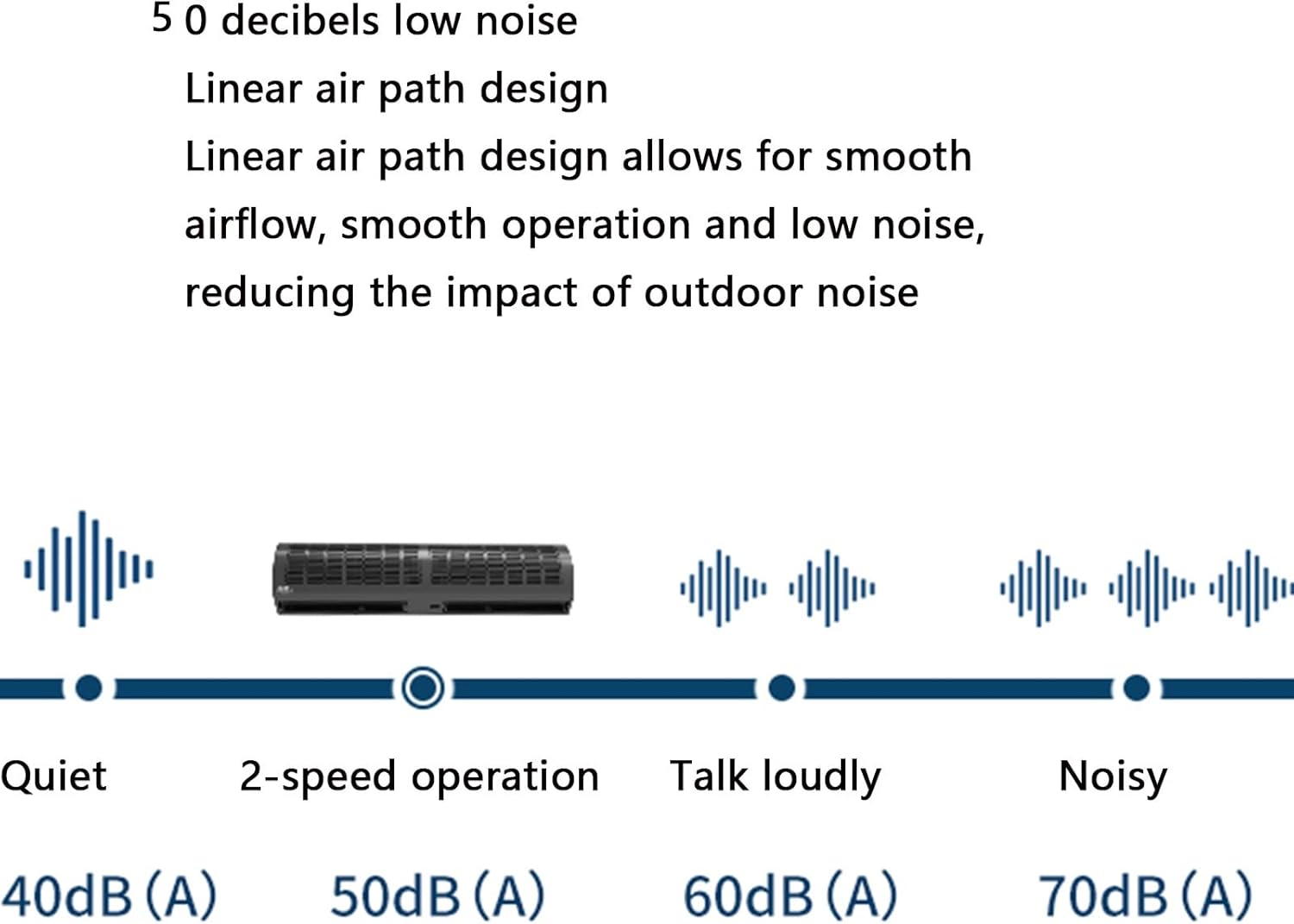 23 Inch, 35 Inch, 39 Inch Black Air Curtain Machine Supermarket Cold Storage Door Head Air Curtain Machine Natural Wind(150cm)