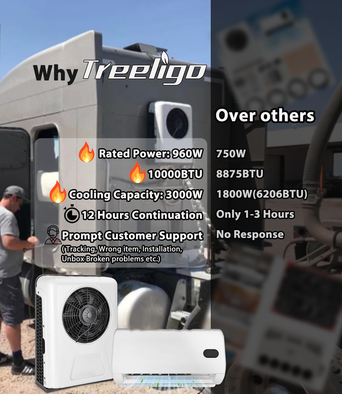 Treeligo 12V Air Conditioner, Mini Split Air Conditioner, 12 Volt DC Air Conditioner, for Truck Parking Split Electric AC Unit, for Semi-Truck, Trailer, Camper, Crane Loader Excavator