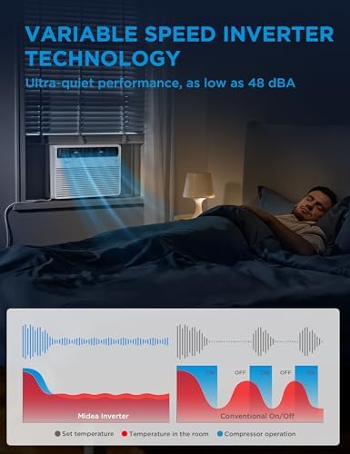 Midea 18,000 BTU Smart Inverter Window Air Conditioner with APP, Alexa Control, 208/230V AC Unit Cools up to 1,000 Sq. Ft, Quiet Operation, Energy Saving, Remote & Easy Installation Kit, White