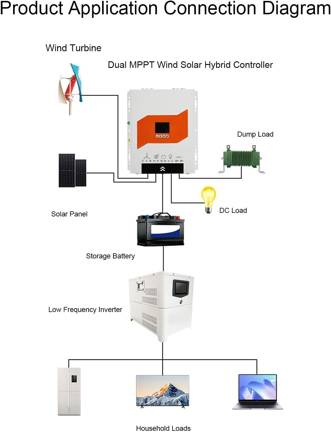 WALFRONT MPPT Wind Solar Hybrid Charge Controller 12V 24V 48V Automatic Detection 1000W Wind + 1000W Solar Boost Technology Digital Intelligent Regulator