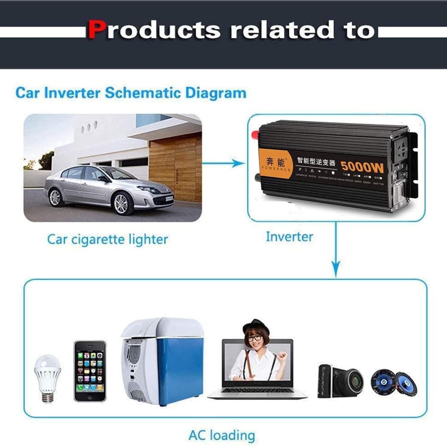 Pure Sine Wave Inverter 15000W 12V 24V 48V 60V to 220V with LCD Display & USB Port, Dual Digital Display for Car, High Power Converter for Home & RV Use