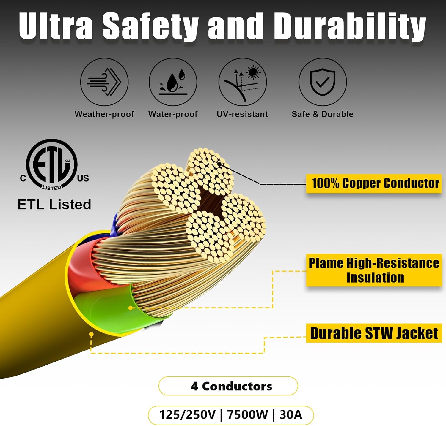 30 Amp Generator Power Cord and Power Inlet Box Combo Kit, Heavey Dury NEMA L14-30P to L14-30R,125/250V 7500W 10 Gauge SJTW Generator Cord, Twist Lock Connector (50FT)