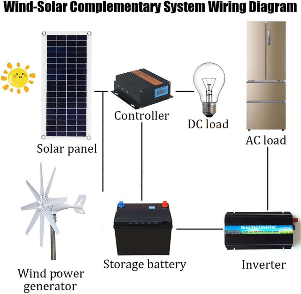 Low Noise 2000W Wind Turbine Generator 8 Blades Windmills Kits 12V 24V 48V 220V with MPPT Charger Controller for Home Use Efficient Wind System