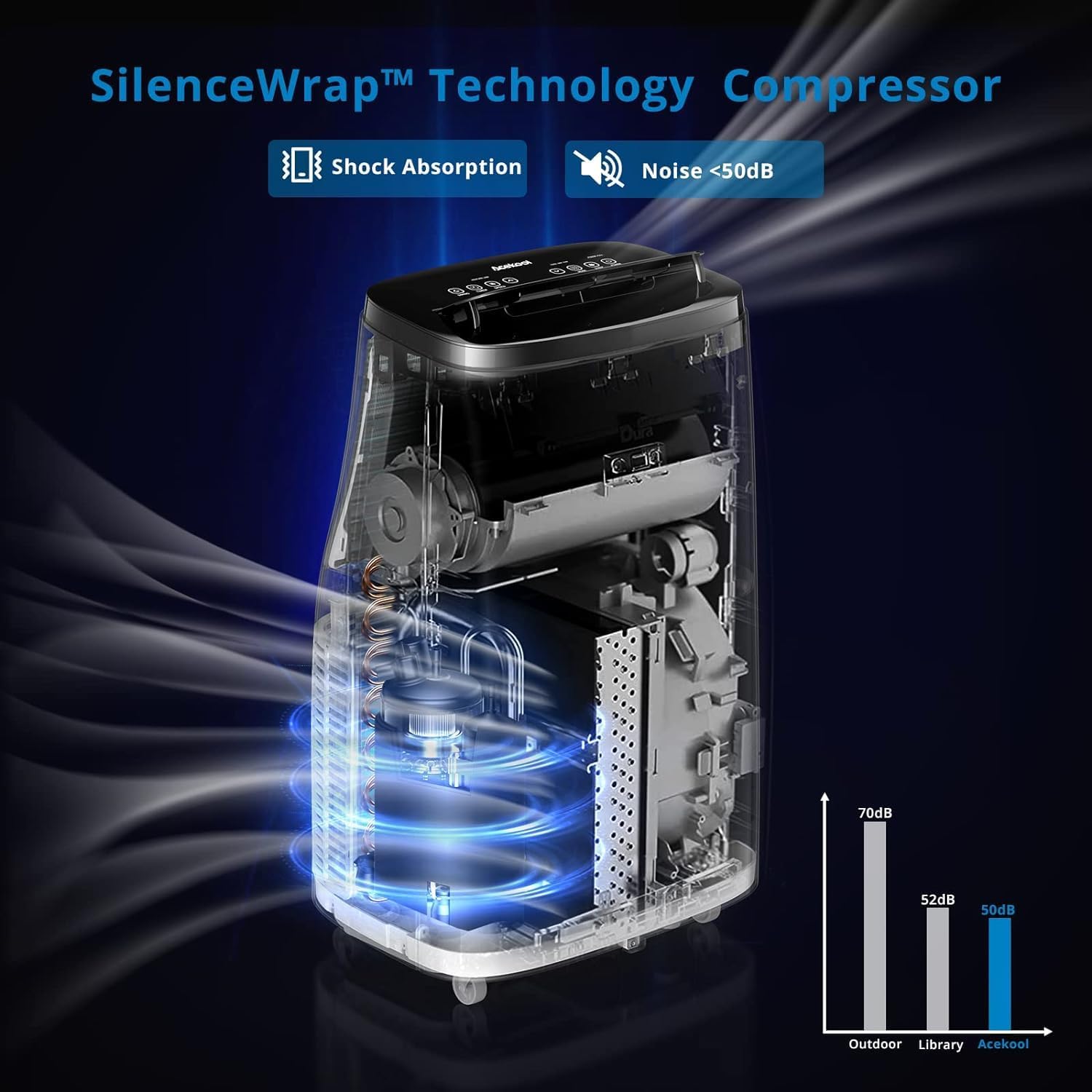 Garvee Portable Air Conditioner 14,000 BTU with Hose, Cools Rooms Up to 750 Sq. Ft, Dehumidifier, Heater, Smart Inverter Portable AC Units with Remote, Ultra-Quiet Cooling, LED Display, 24H Timer