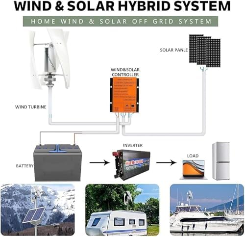 High-Efficiency Vertical Wind Turbine Generator 14000W, 12V/24V/48V/110V/220V, Magnetic Levitation with MPPT Controller for Eco-Friendly Home & Street Lighting Solutions.