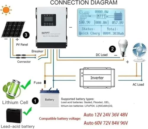 30A MPPT Solar Charge Controller, 12V-48V Battery Regulator, Max PV Input 230V, LCD Display for Efficient Solar Panel Charging