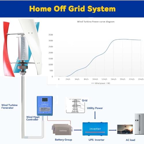 1000W-5000W Vertical Axis Wind Turbine Generator Kit - 220V/48V/24V/12V AC, Low Speed Start, Perfect for Home & Street Lighting, Eco-Friendly Wind Power Solution