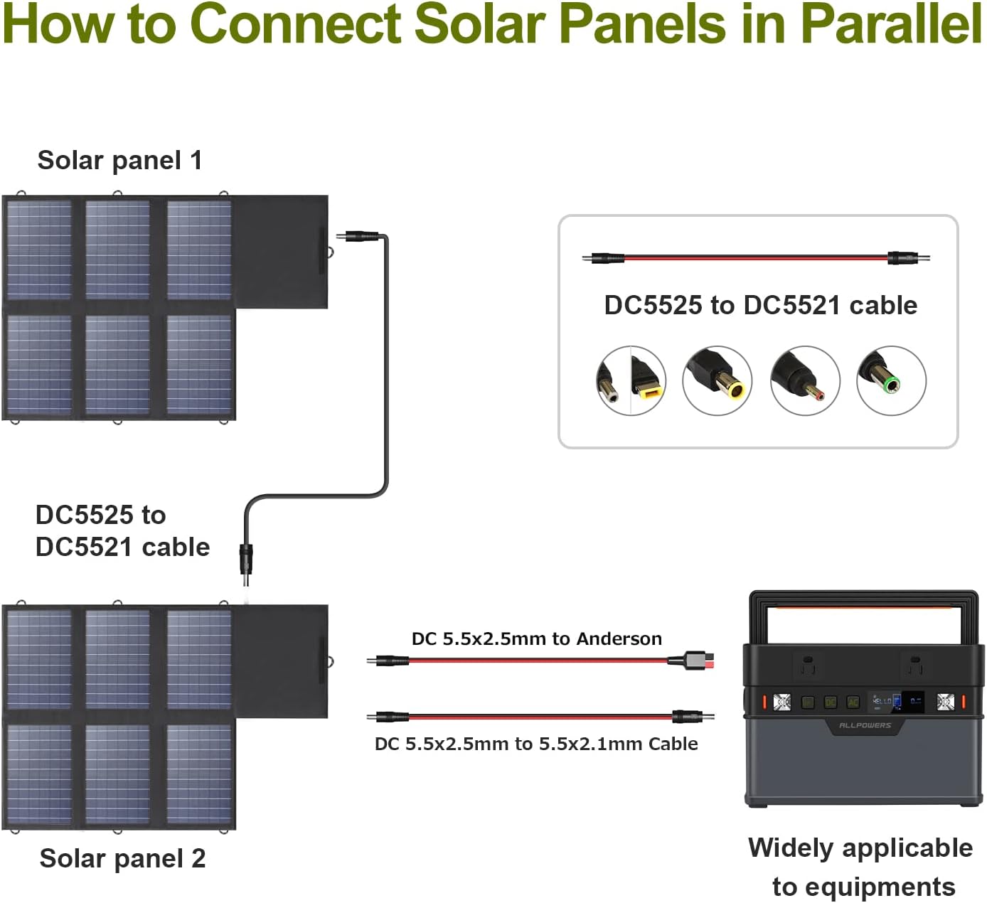 ALLPOWERS SP026 60W Portable Solar Panel, Foldable Solar Charger with USB-C/DC/QC Outputs, 22-25% High Efficiency Panel Solar Portatil for Phone, Laptop, Power Station, Camping, RV（SP026-60W