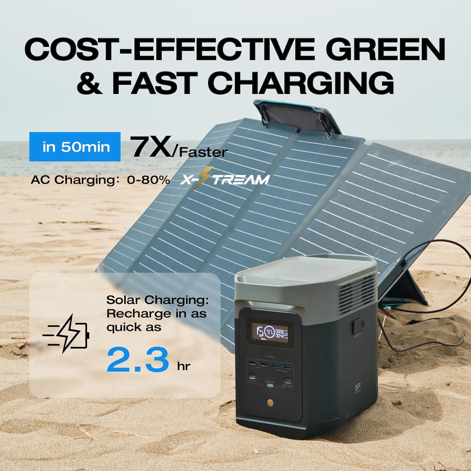 EF ECOFLOW Solar Generator DELTA 2 with 220W Solar Panel, 1024Wh LFP(LiFePO4) Battery, 1800W AC/100W USB-C Output, Fast Charging Portable Power Station for Home Backup Power, Camping & RVs