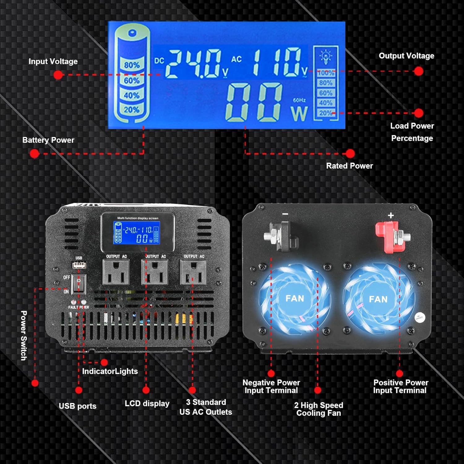 4000W Pure Sine Wave Power Inverter,Car Power Inverter 24V DC to 110V/120V AC Converter with LCD Display for Truck/RV/Home/Solar/Off-Grid (24V)
