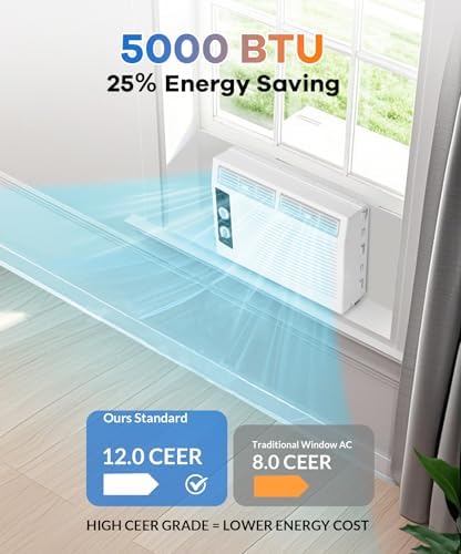 GarveeHome 5000 BTUs Window Air Conditioner, Mechanical Control Wall Mount Air Conditioner for Rooms Up to 150 Sq.Ft, Window AC Unit for Apartment, Bedroom, White