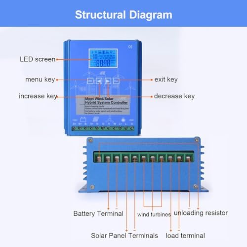 Hybrid Wind Solar Charge Controller with Unloading Resistor - Automatic Boost for Power Plants & Street Lights - Efficient Renewable Energy Solution