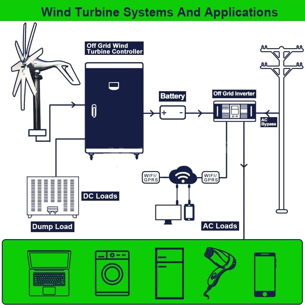 Wind Turbine, 1000W 8 Blades Free Energy Windmill 12V 24V Small Wind Turbine Generator for Home Farm Street Lamps Use Wind System(Turbine Only,12V)