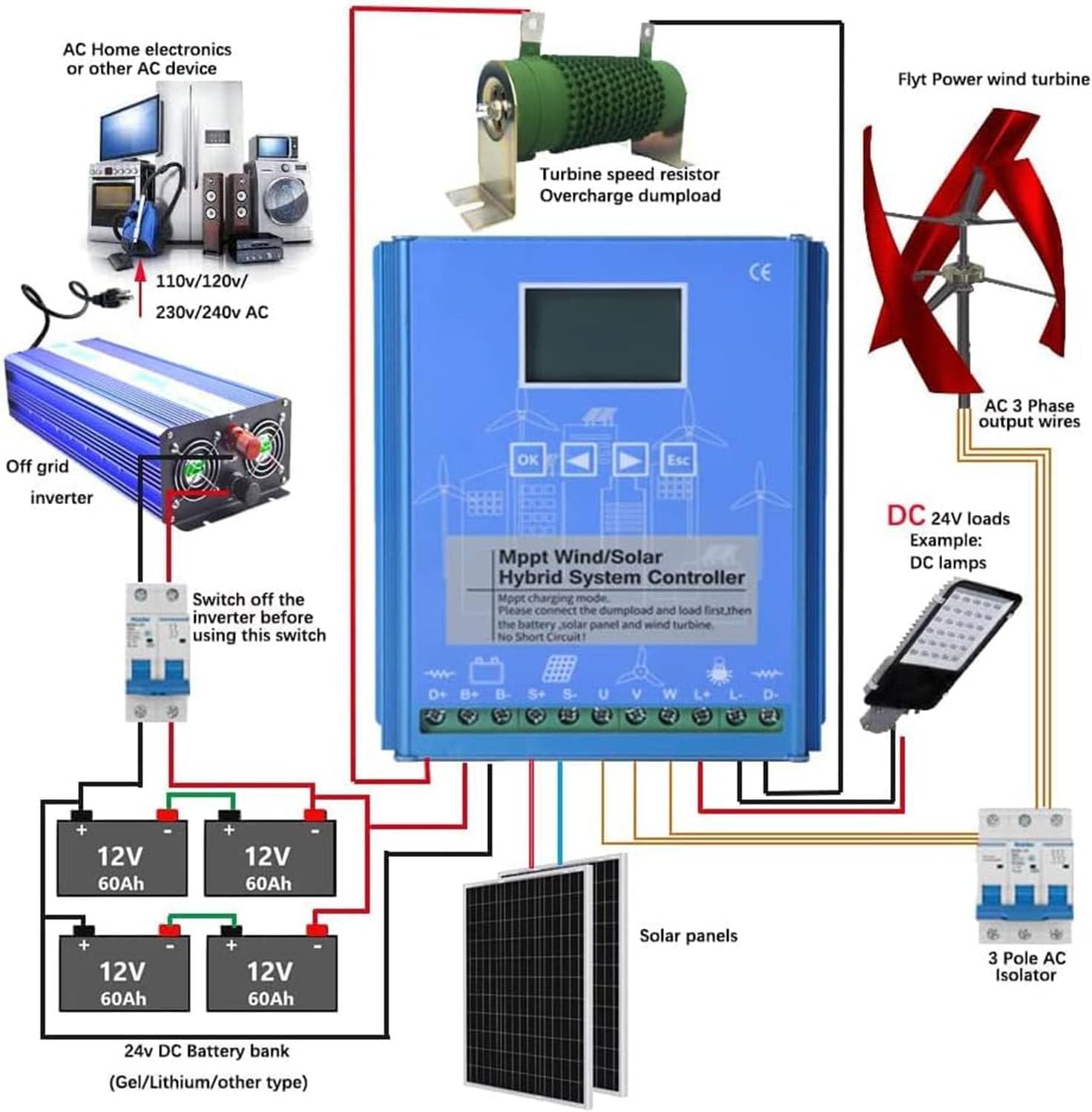 Wind Turbine Generator Solar Panel 12v/24v/48v Auto Regulator,4000/6000/8000w Wind Solar Hybrid Charge Controller,Mppt Charge Boost Controller 24V-6000W