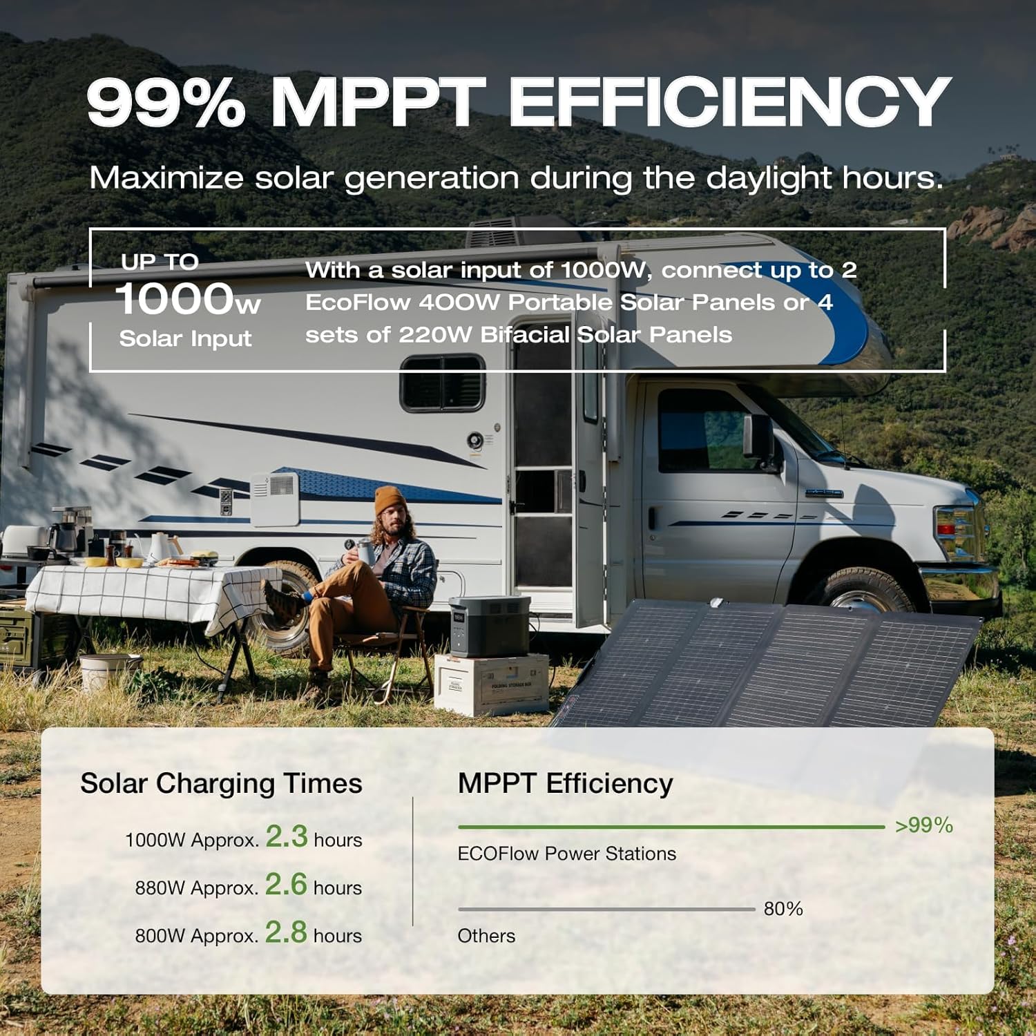 EF ECOFLOW Portable Power Station DELTA 2 Max with 400W Solar Panel and AC Charging Cable, Full Charge in 1 Hr, 2048Wh Solar Powered Generator for Home Backup(Solar Panel Optional)