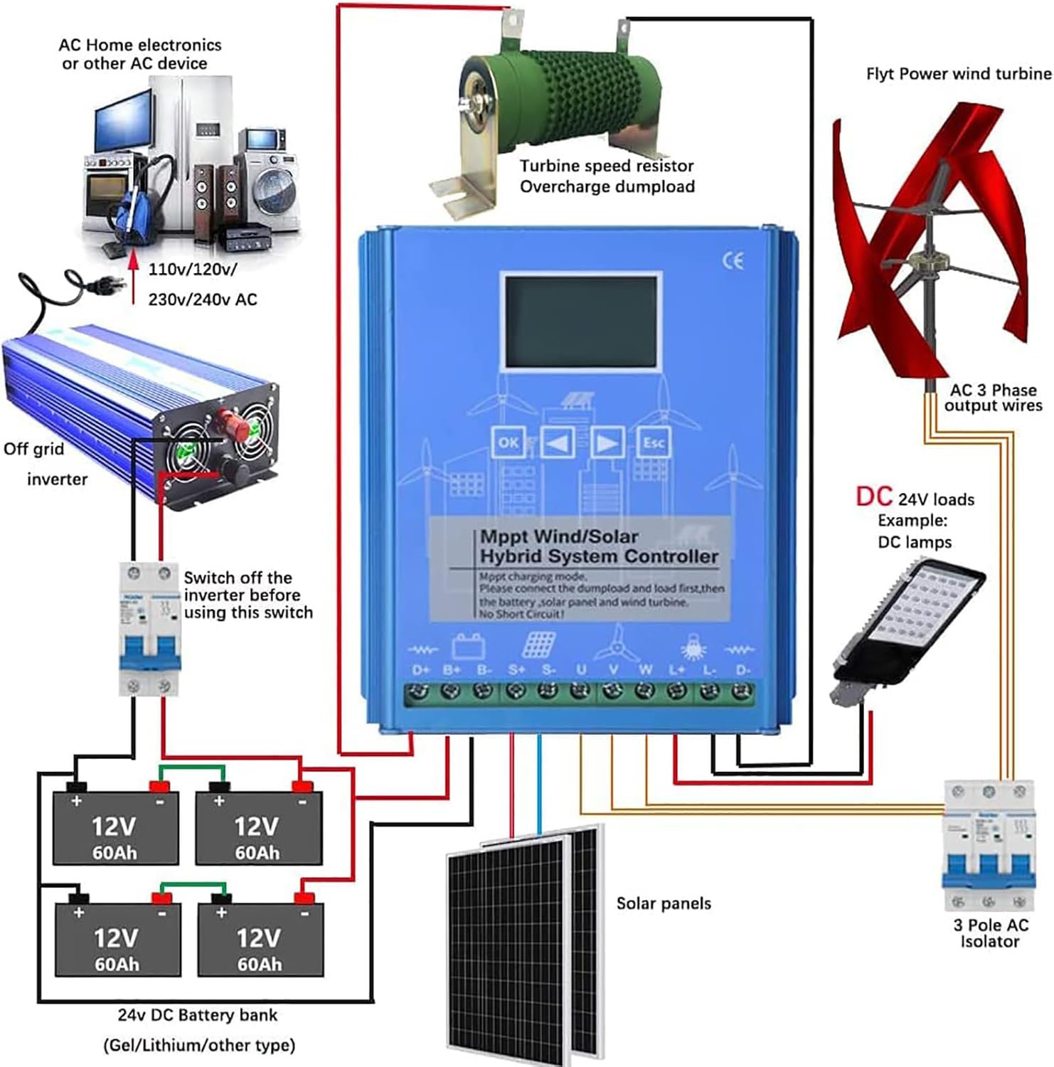 10000W 12V/24V Auto Regulator for Wind Generators, Universal Off-Grid Hybrid Charge Controller for Solar & Wind Systems, 48V Compatible, Home Use Power Solution