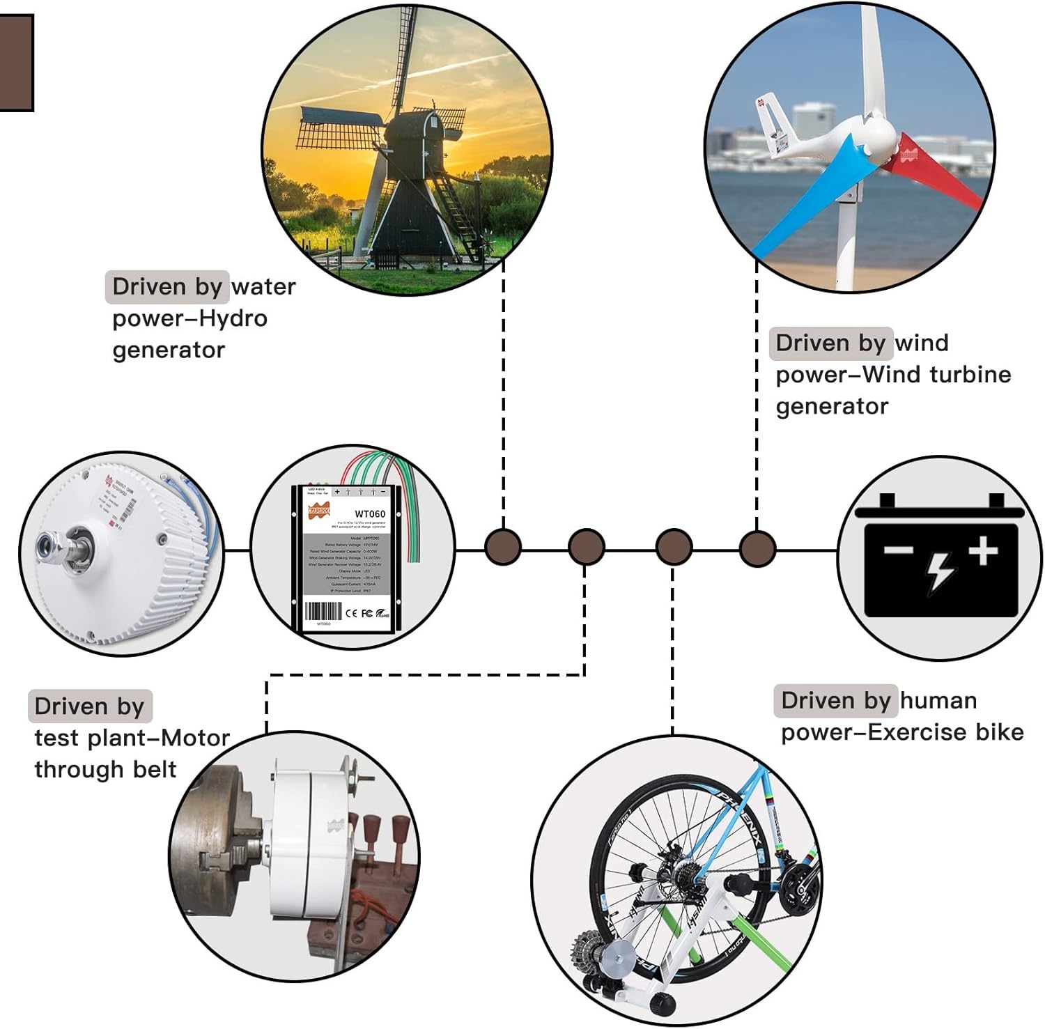 Wind Turbine, 100W 12V 24V Low RPM NdFeb Rare Earth Permanent Magnet Generator for DIY Horizontal Wind Turbine Wind Mil Generator(AC24V,200W)