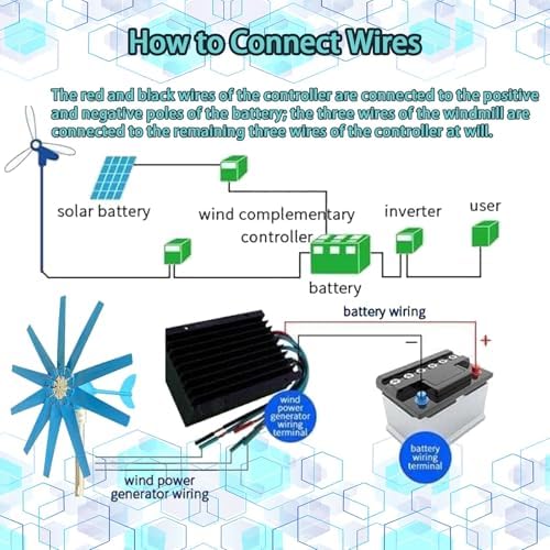 16000W/20000W Wind Turbine Generator Kit - 12V/24V/48V, 8/10 Blades, Ideal for Marine/RV/Home Energy, Safe at 50m/s, Efficient Wind Energy Supplementation