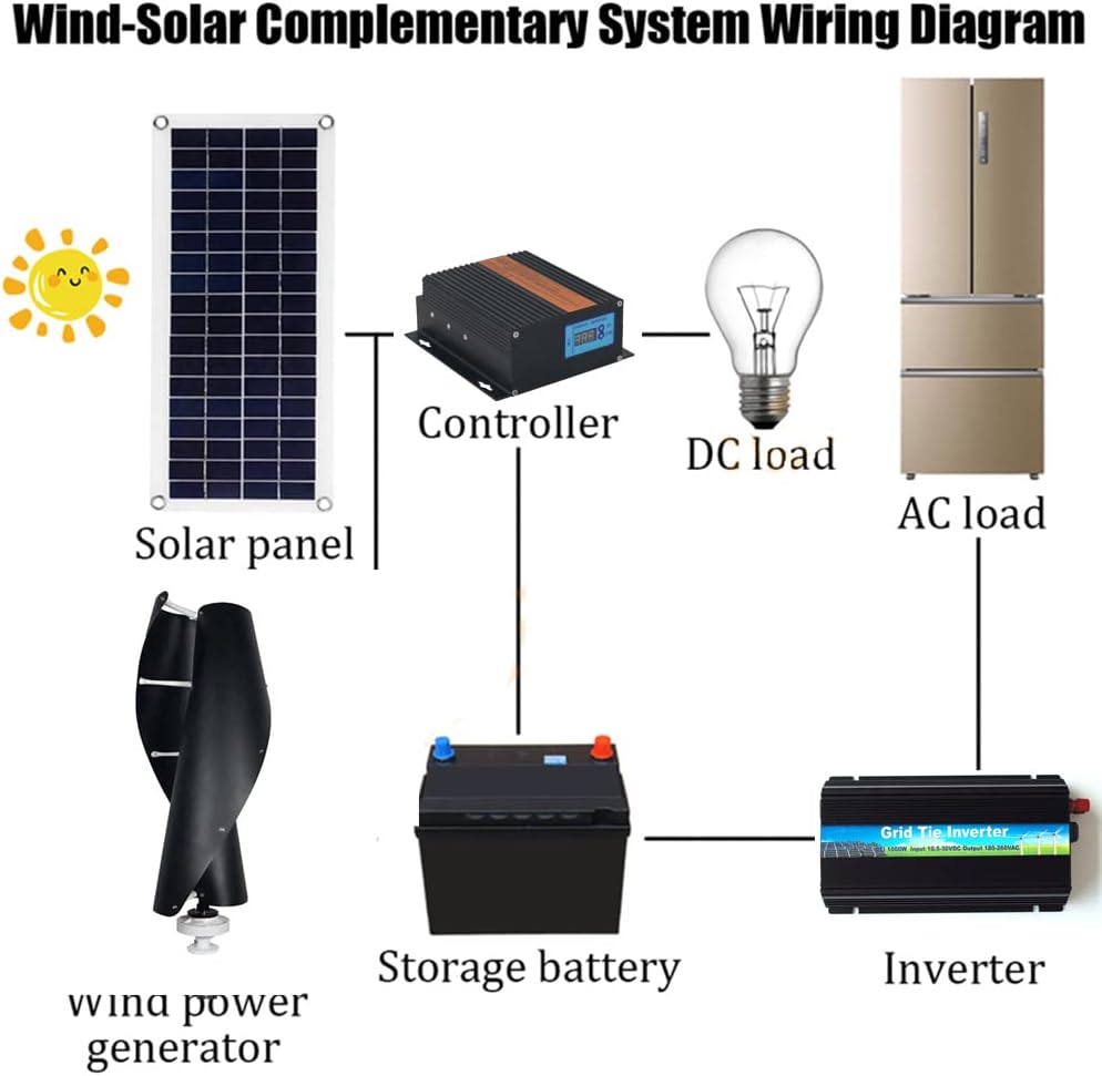 24v, 10000W Vertical Axis Wind Turbine Generator 2-Blade Outdoor Windmill Power Kit with Controller for Home, Farm, Boats