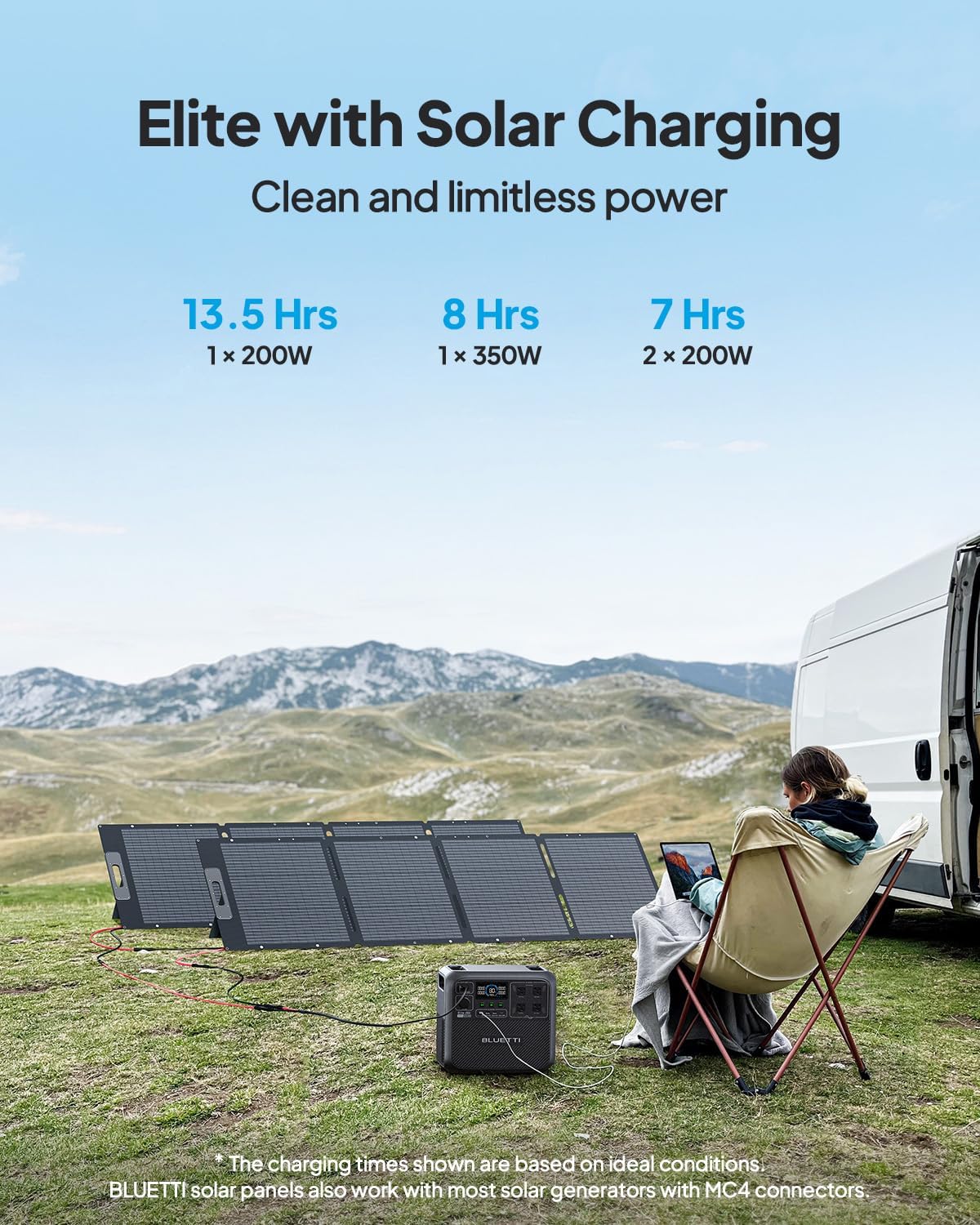 BLUETTI Elite 200 V2 Solar Generator with 2 200W Solar Panels Included (Ships Separately), 2073.6Wh Portable Power Station w/ 4 2600W AC Outlets, 17-Year Lifespan, LFP Power for Camping, Off-grid