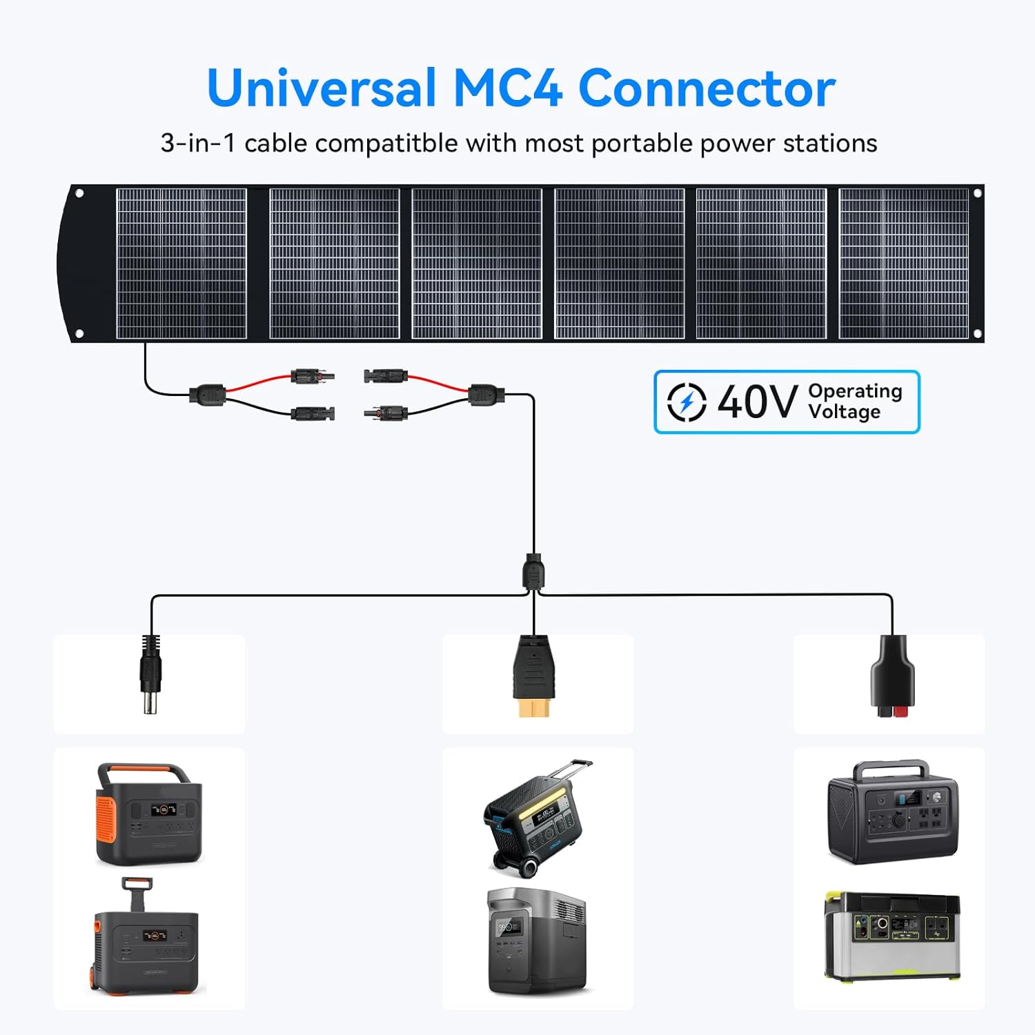 Ecosonique 100W and 400W Portable Foldable Solar Panel with USB-C PD3.0 & USB-A QC3.0, 20V DC MC4 40V Output for Generator, Power Station, RVs, Camping