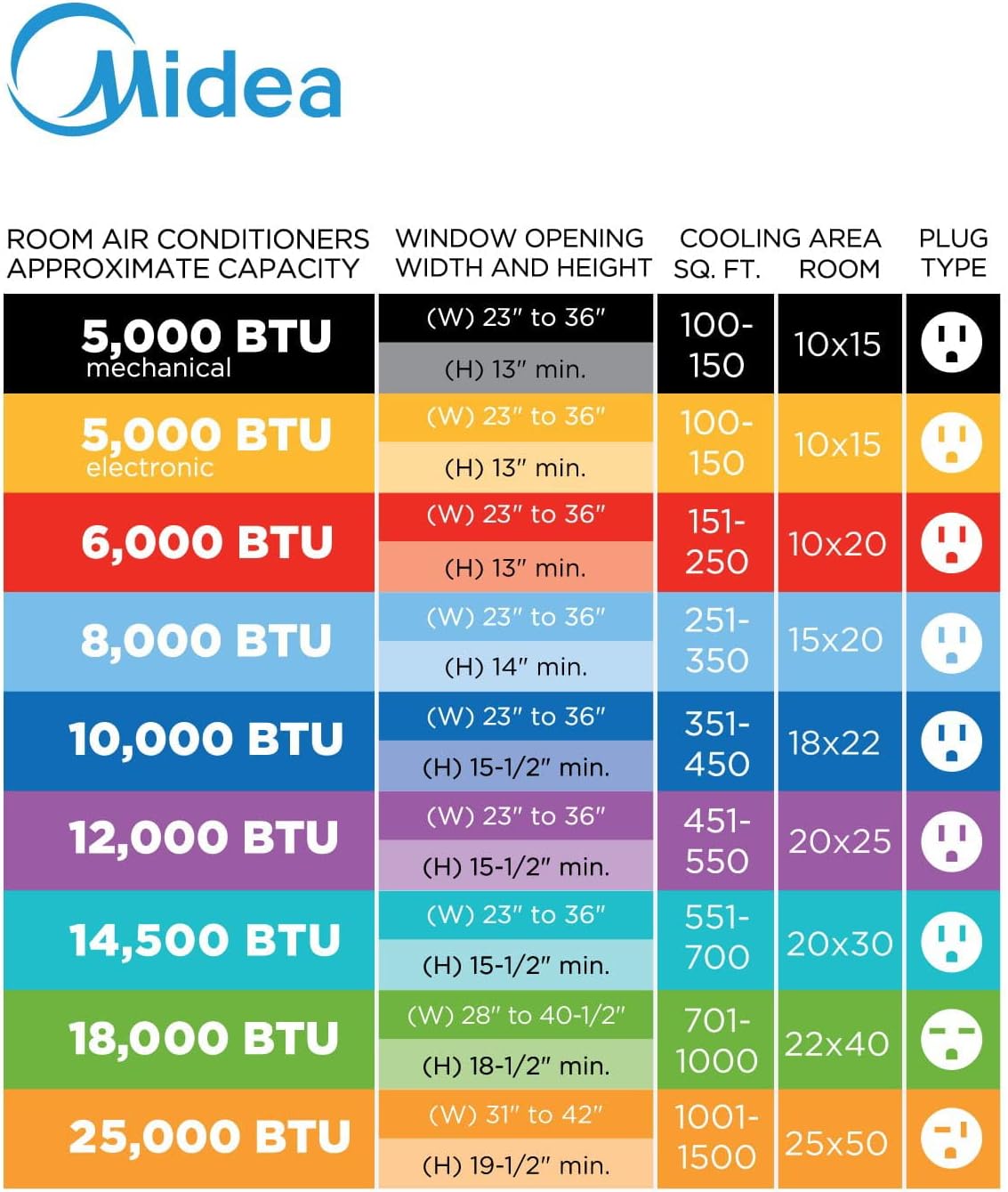 Midea 5,000 BTU 115V Mechanical Window Air Conditioner, Black (Renewed)
