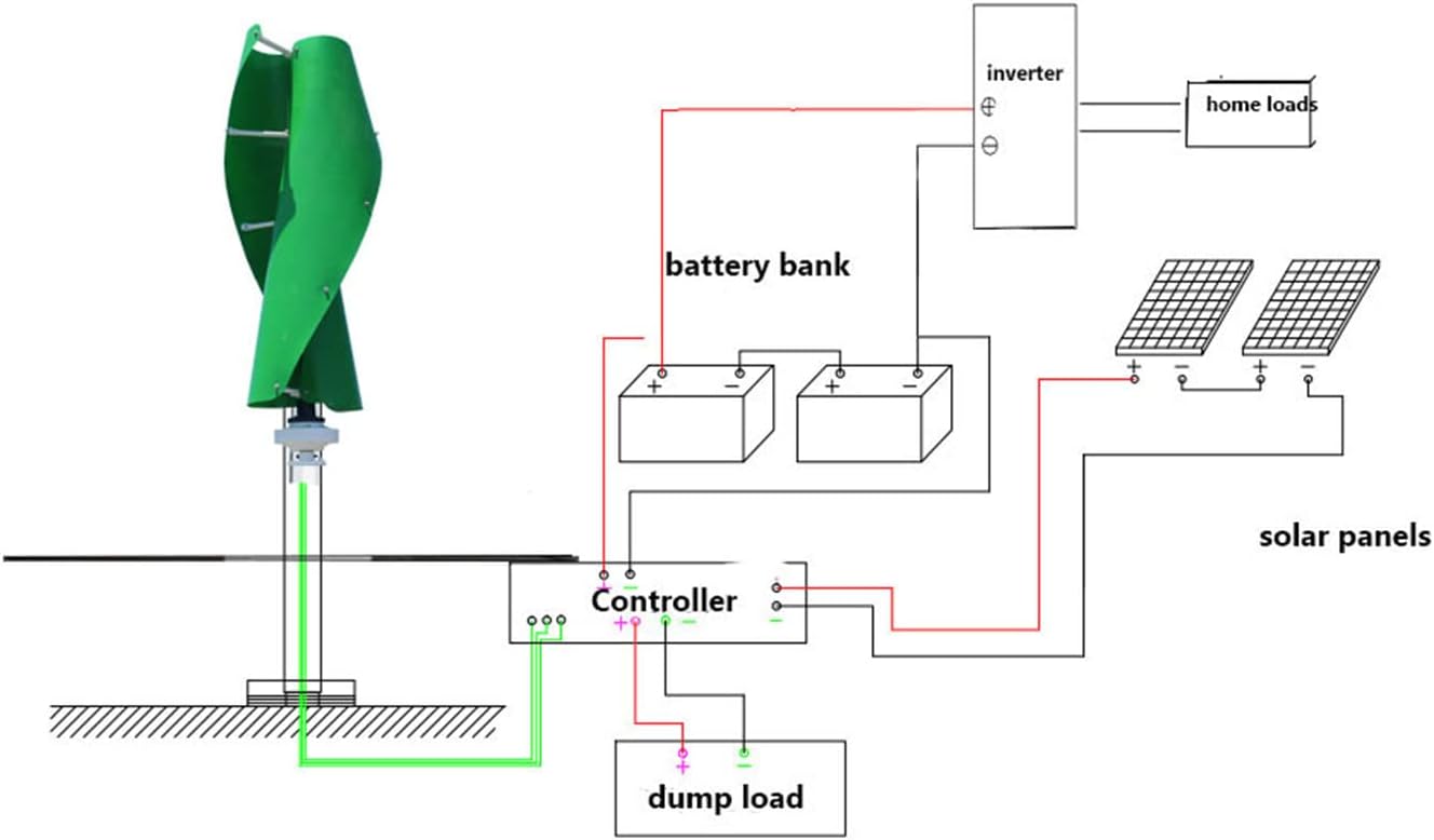 48v, 12V-220V Vertical Axis Wind Turbine, Low Noise 62Db 10000W Wind Turbine Generator with Controller IP67 Wind Turbine Power Generation