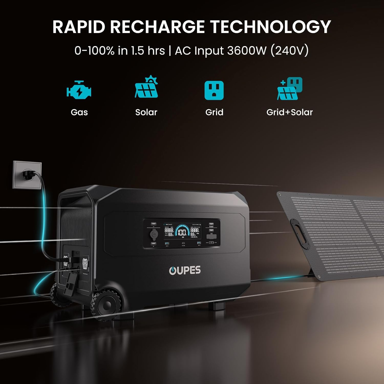 OUPES Guardian 6000 Solar Generator Kit: 4608Wh Power Station with 6000W Output (7200W Boost), 120V/240V Dual Voltage, 2x240W Solar Panels for Off-Grid Home Backup & Emergency Power