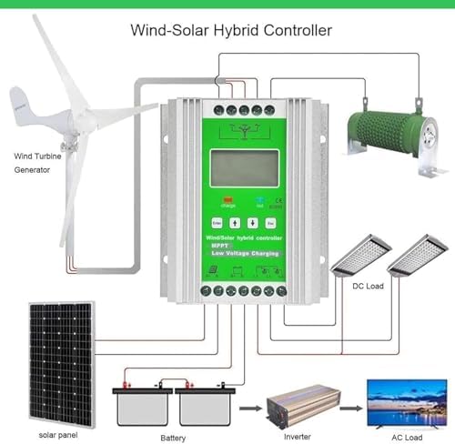 8000W Wind Solar Hybrid MPPT Charge Controller, Efficient Wind Turbine & Solar Power System with Dump Load, Renewable Energy Controller for Off-Grid Applications