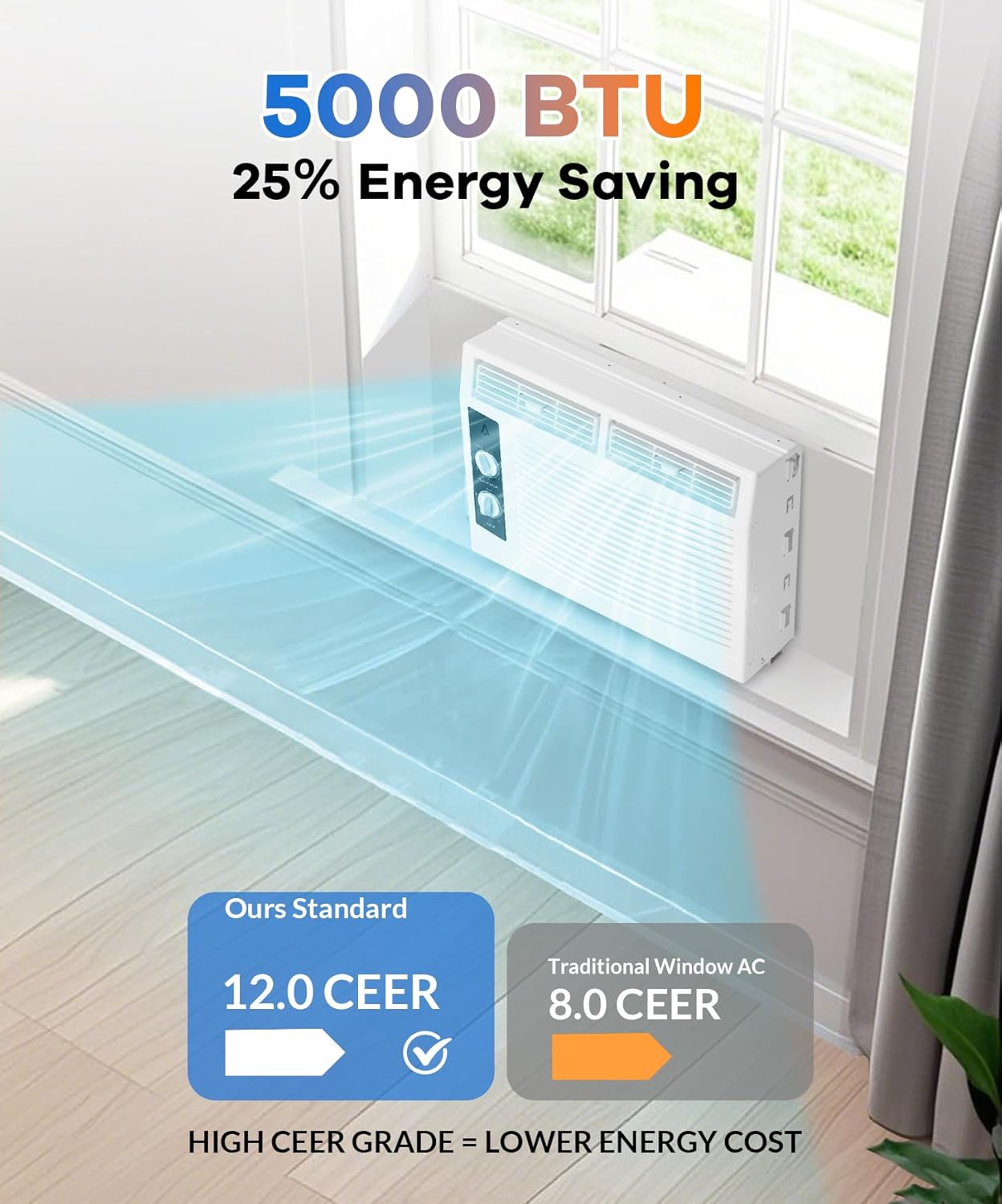 GarveeHome 5000 BTUs Window Air Conditioner, Mechanical Control Wall Mount Air Conditioner for Rooms Up to 150 Sq.Ft, Window AC Unit for Apartment, Bedroom, White