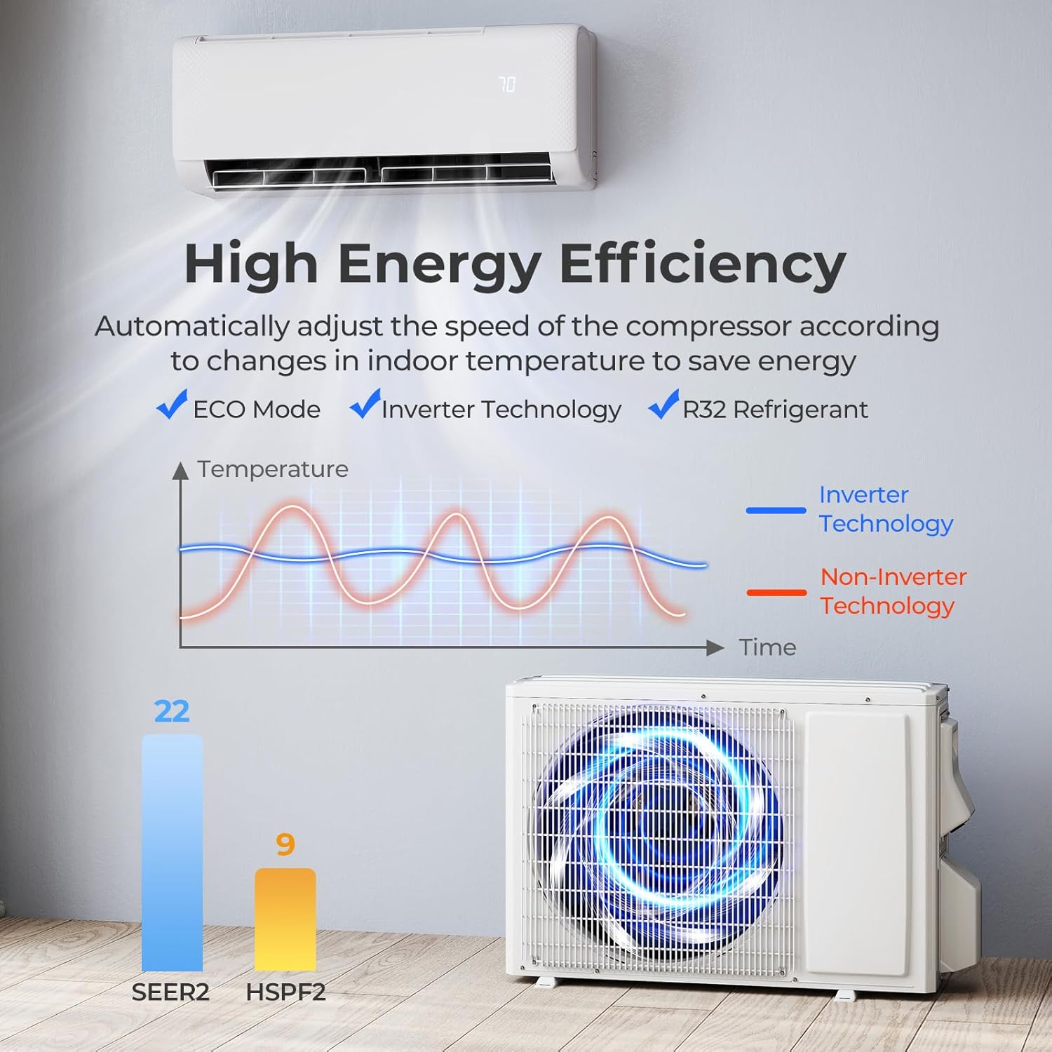 SIMOE 12,000 BTU Wifi Enabled Mini Split, Cools Up to 550 Sq.Ft, 115V SEER2 22, Air Conditioner & Heater with Inverter, Compatible with Alexa, Pre-Charged, White